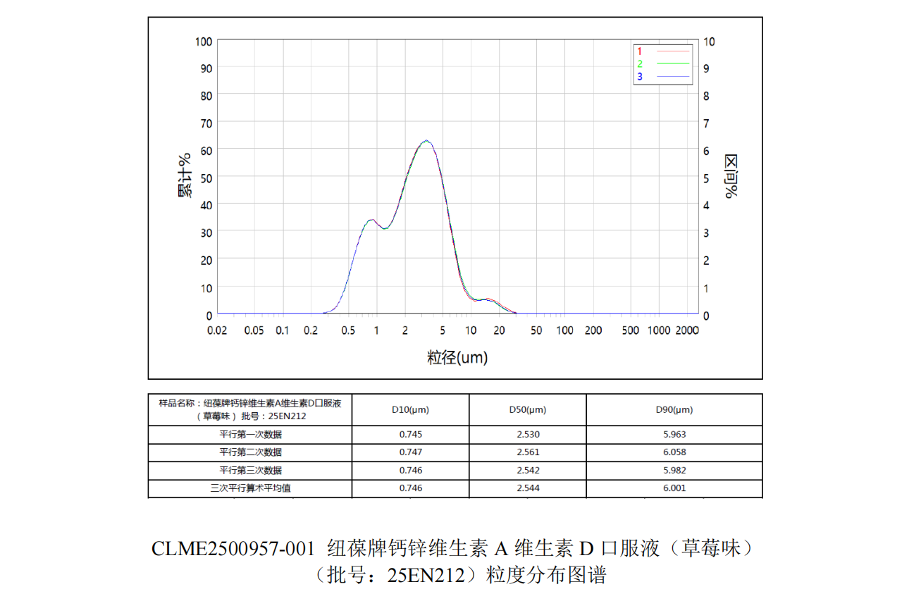 鈣鋅AD口服液粒徑大小圖